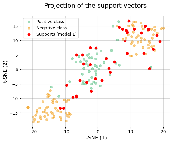 ../_images/Example_1_Model_evaluation_by_cross_validation_54_0.png