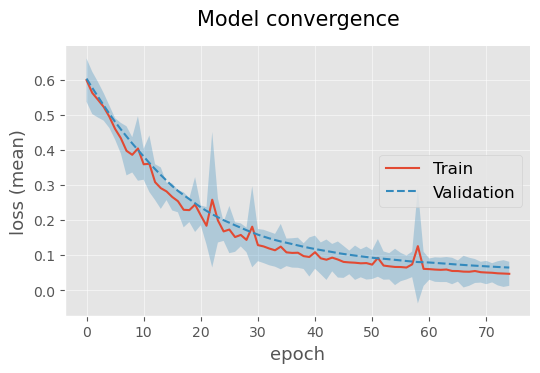 ../_images/Example_2_Neural_networks_integration_18_0.png