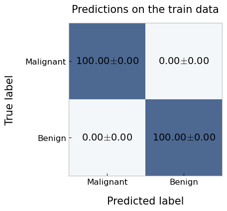 ../_images/Example_3_Hyperparameter_optimization_by_nested_cross_validation_11_0.png