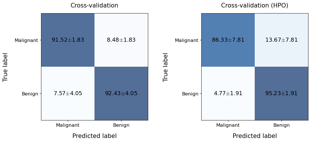 ../_images/Example_3_Hyperparameter_optimization_by_nested_cross_validation_18_0.png