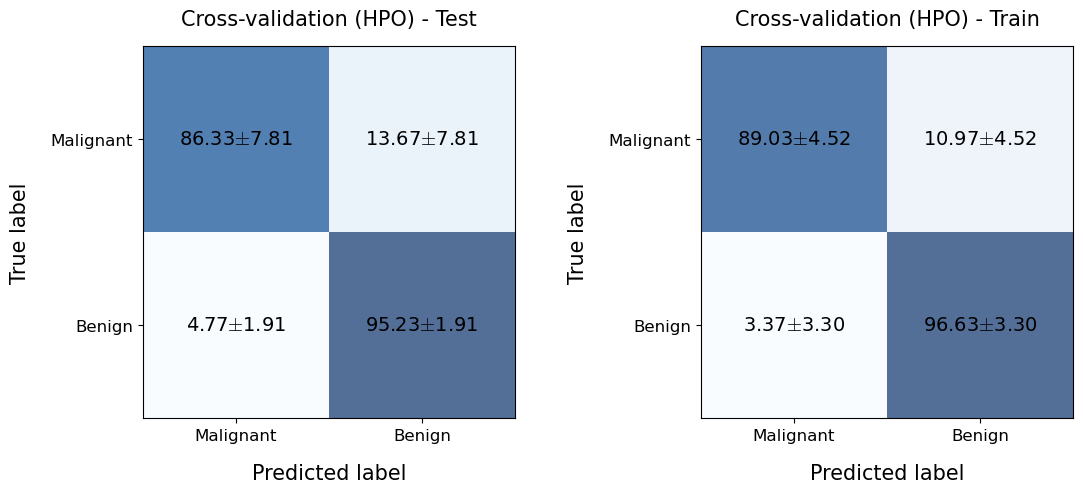 ../_images/Example_3_Hyperparameter_optimization_by_nested_cross_validation_20_0.png