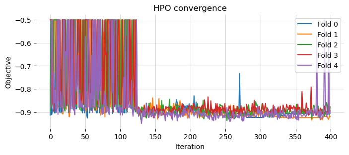 ../_images/Example_3_Hyperparameter_optimization_by_nested_cross_validation_27_0.png