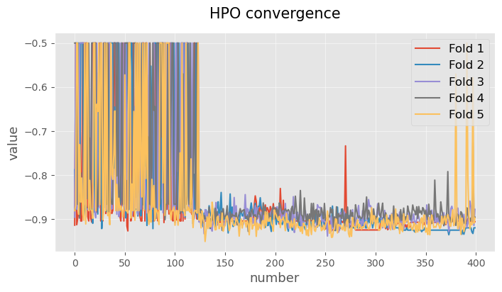 ../_images/Example_3_Hyperparameter_optimization_by_nested_cross_validation_29_0.png