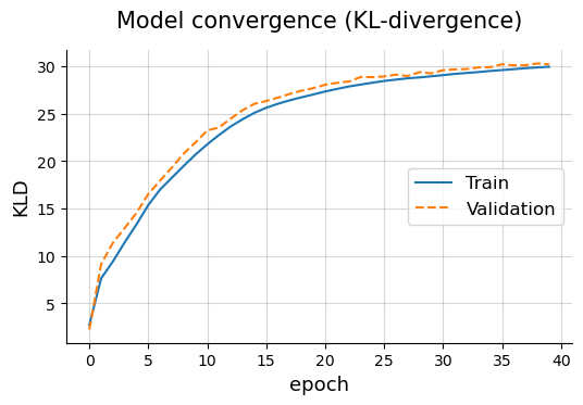../_images/Example_4_Vanilla_Variational_Autoencoder_13_0.png