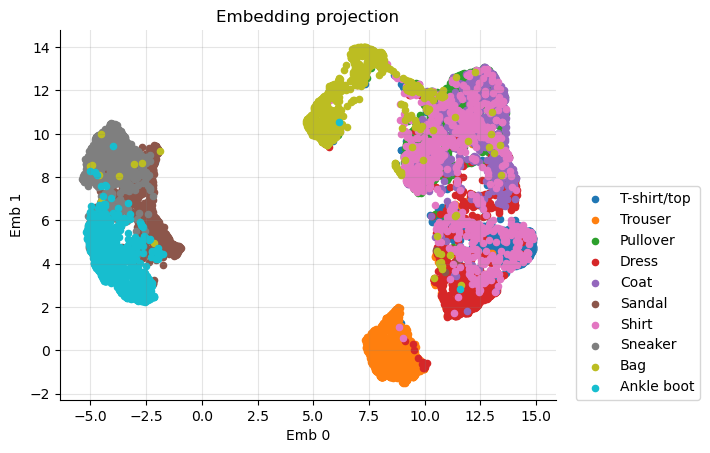 ../_images/Example_4_Vanilla_Variational_Autoencoder_24_0.png