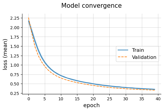 ../_images/Example_5_Testing_different_CNN_architectures_10_0.png