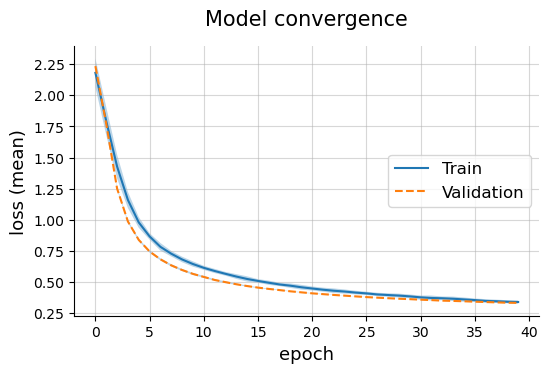 ../_images/Example_5_Testing_different_CNN_architectures_17_0.png